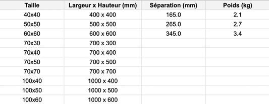 Enseigne drapeau lumineuse avec coins arrondis carré