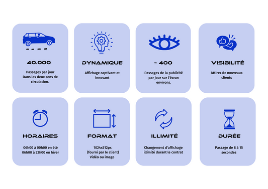 Affichage panneau publicitaire 2 faces